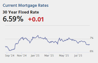 Mortgage Rates