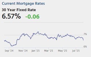 Mortgage Rates