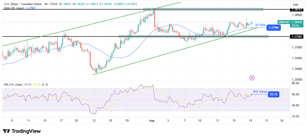 USD/CAD technical outlook