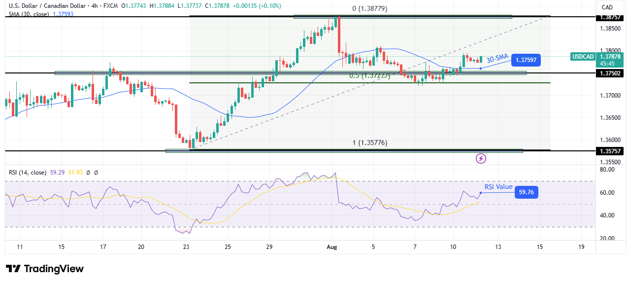 USD/CAD technical outlook