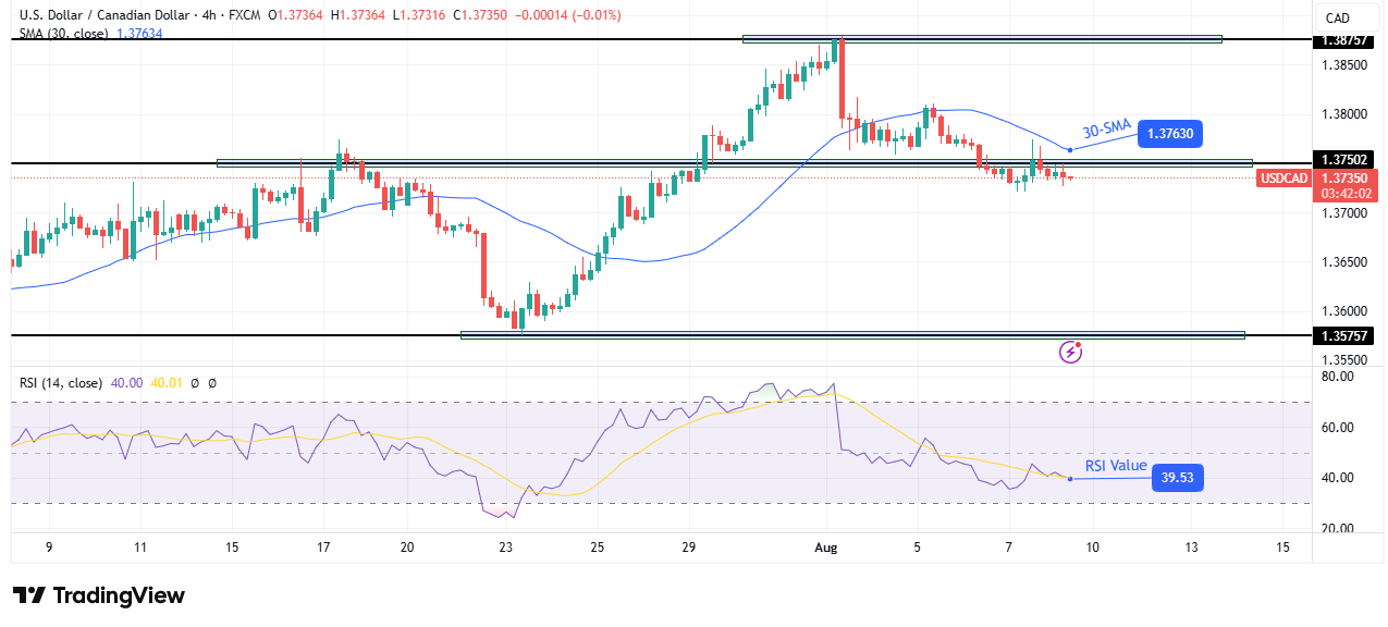 USD/CAD technical price analysis