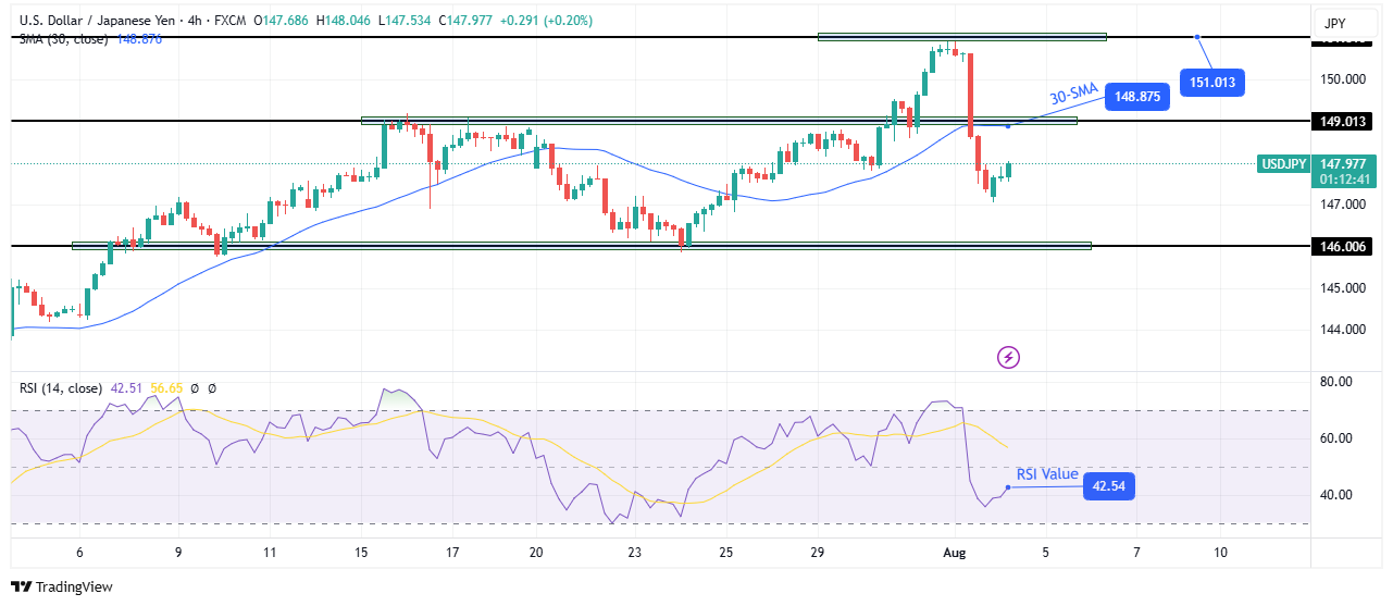 USD/JPY technical forecast