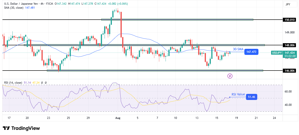 USD/JPY technical outlook