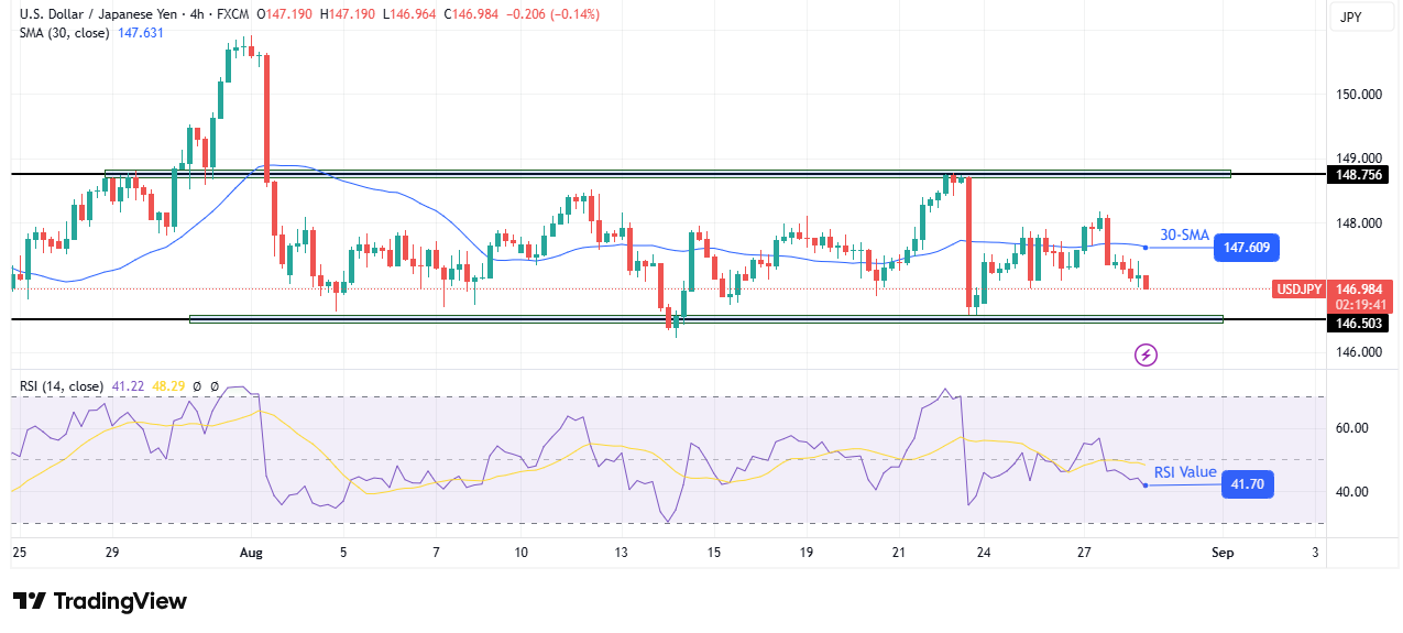 USD/JPY technical outlook