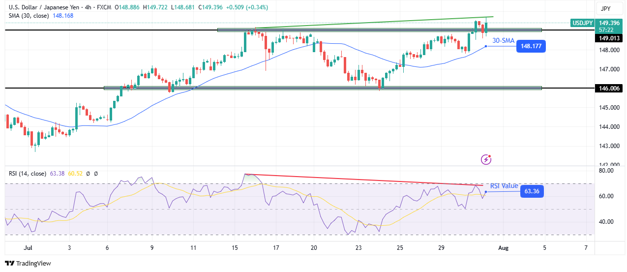 USD/JPY technical outlook