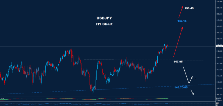 USD/JPY – 22.08.2025 - Orbex Forex Trading Blog