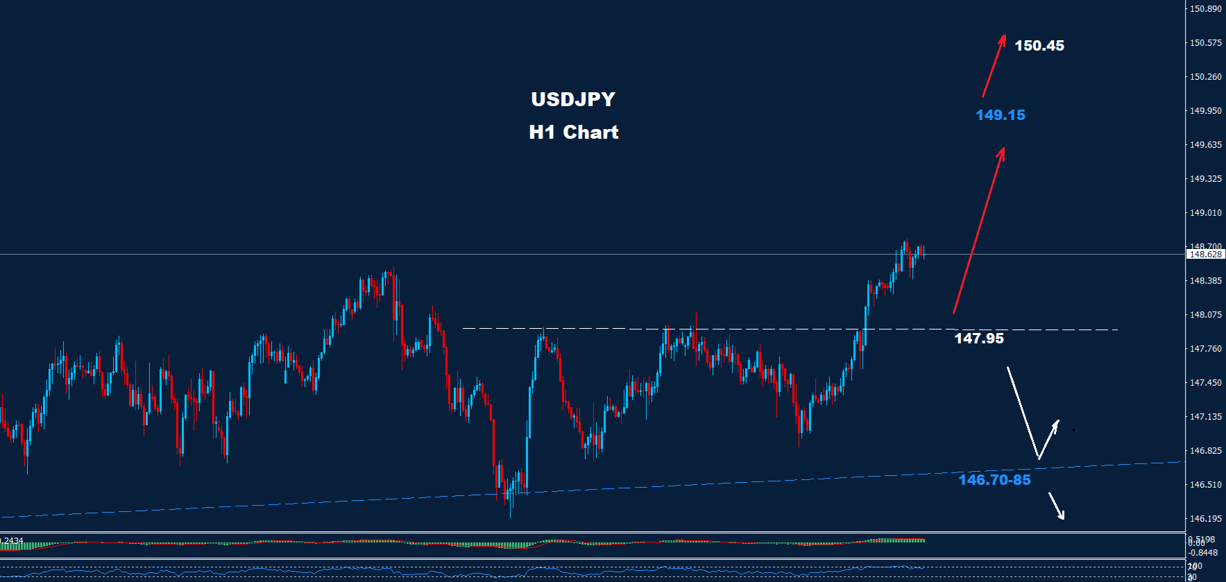 USD/JPY – 22.08.2025 - Orbex Forex Trading Blog