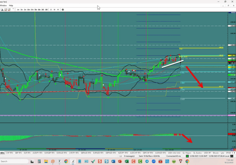 USD/JPY – Breakout Down