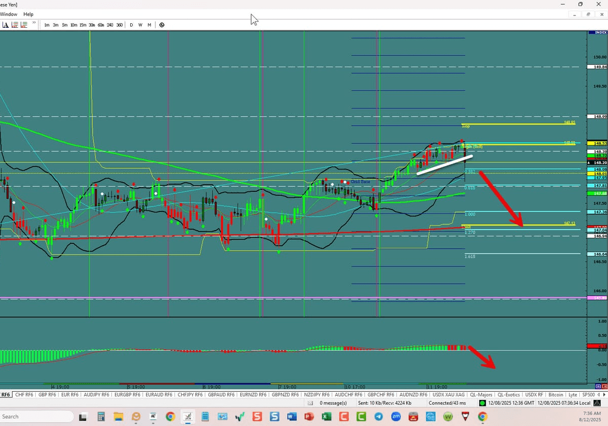USD/JPY – Breakout Down