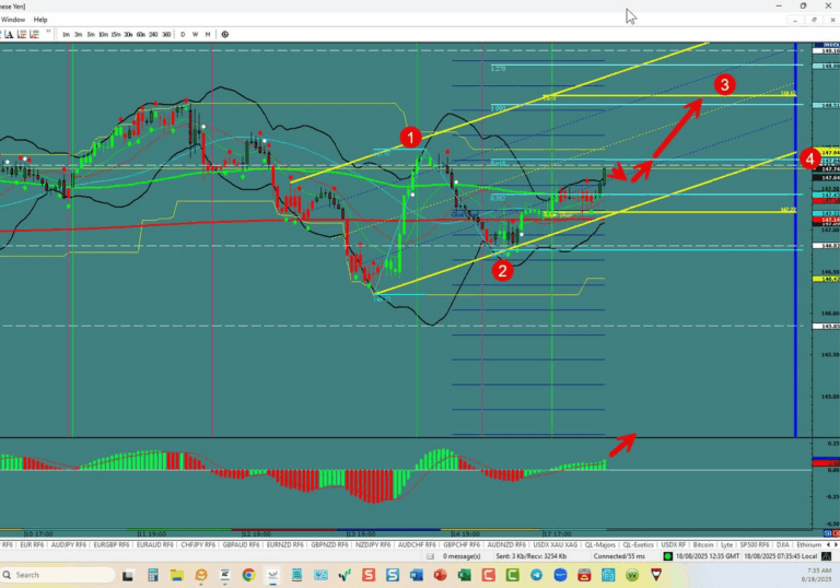 USD/JPY – Bullish Move Underway