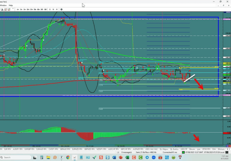 USD/JPY – Heading South