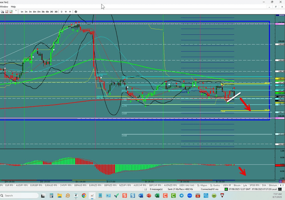 USD/JPY – Heading South