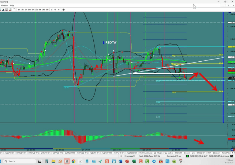 USD/JPY – Sets Sights Down