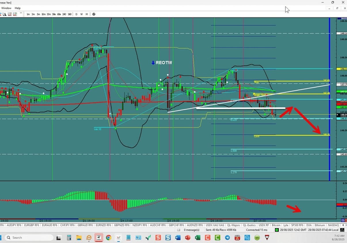 USD/JPY – Sets Sights Down