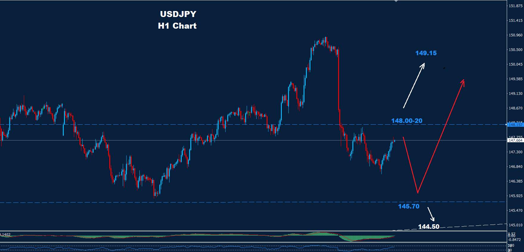 USD/JPY –08.08.2025 - Orbex Forex Trading Blog