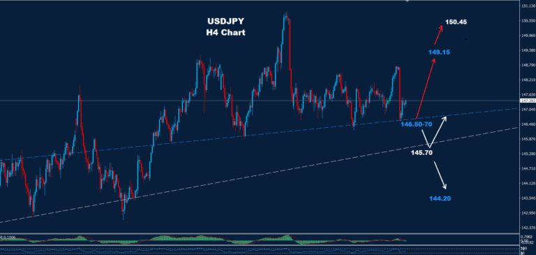 USD/JPY –29.08.2025 - Orbex Forex Trading Blog