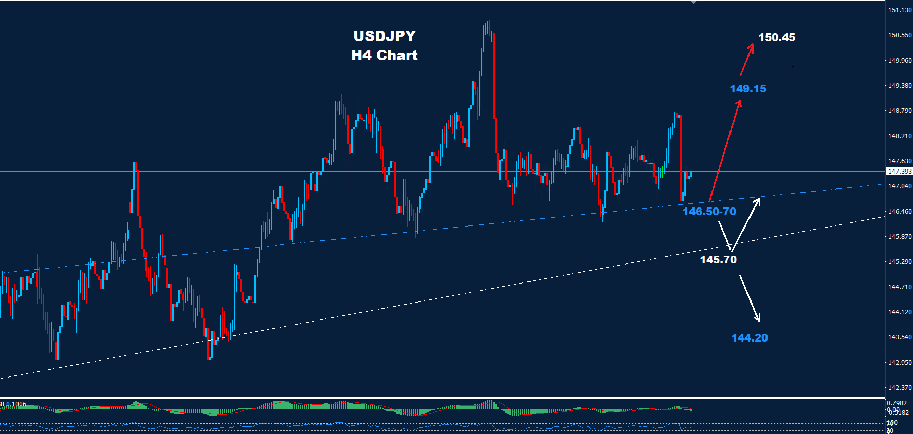 USD/JPY –29.08.2025 - Orbex Forex Trading Blog