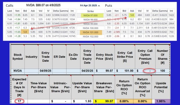 Using the Zero-Dollar Collar to Protect Greatly Appreciated Shares