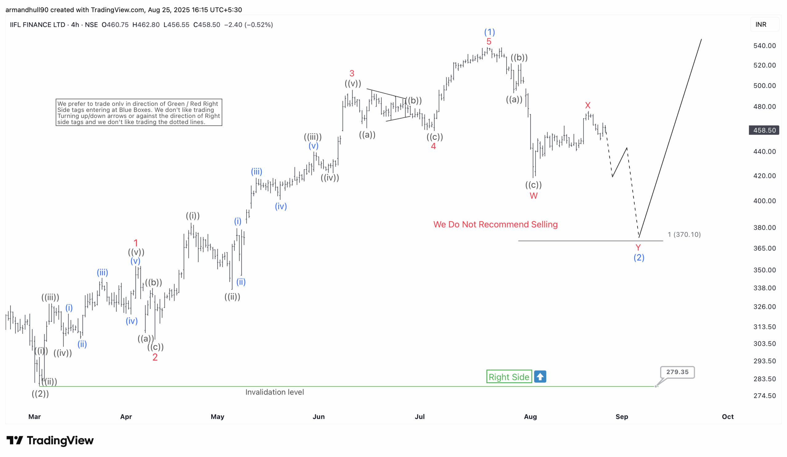 Wave (2) Correction Nears Completion, Bullish Rally Ahead – Forex Market Analysis – ForexCycle.com