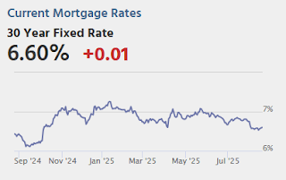 Mortgage Rates