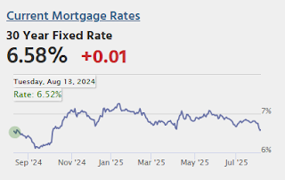 Mortgage Rates