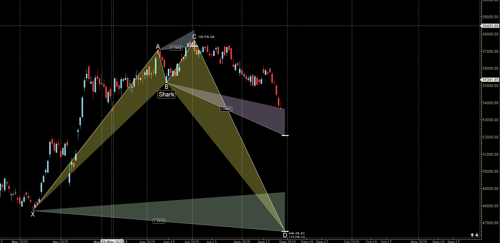 Weekly Market Forecast: Trading Bank Nifty During Planetary Transits