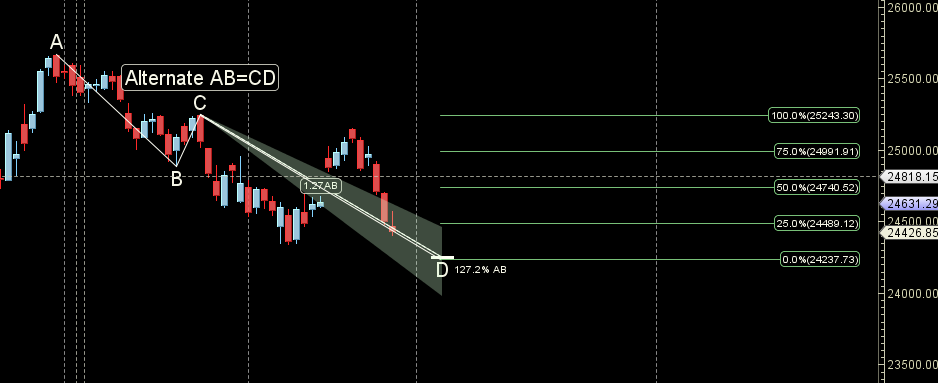 Weekly Market Forecast: Trading Nifty During Planetary Transits