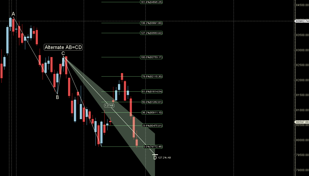 Weekly sensex Market Forecast