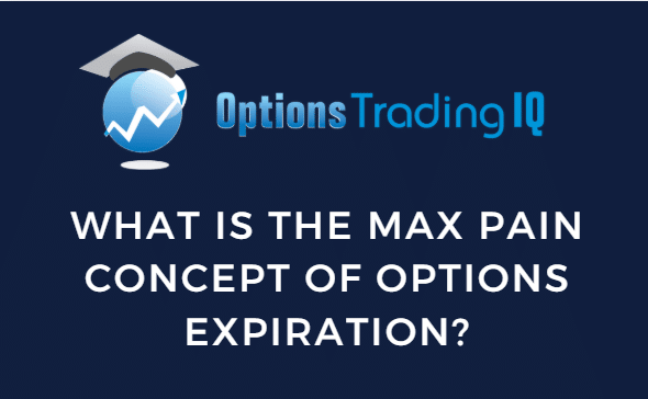 What is the Max Pain Concept of Options Expiration?