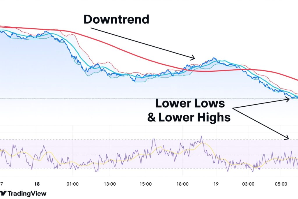 XRP Price Prediction 2050: Ripple Faces SEC Delays Amid Market Dump