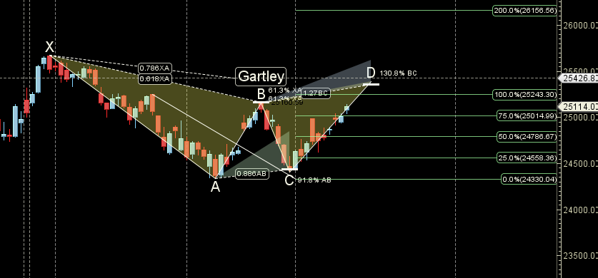 15-19 Sep 2025 Weekly Nifty Forecast Ahead of Fed Rate Decision