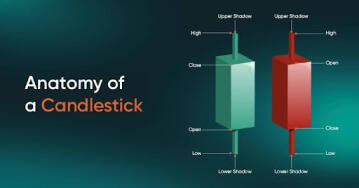 16 Candlestick Charts Traders Need to Know 