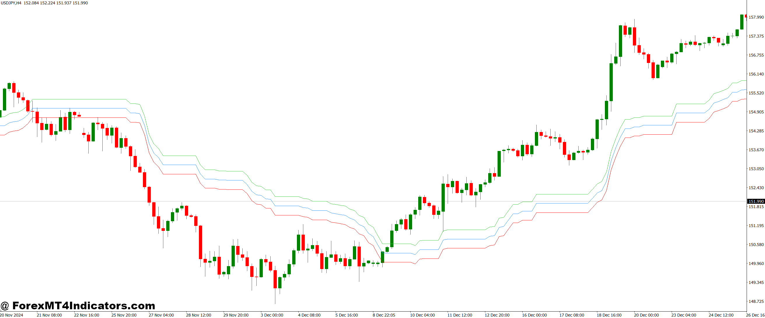 How Traders Can Use It