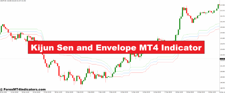 Kijun Sen and Envelope MT4 Indicator