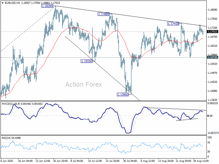 EUR/USD Daily Outlook - Action Forex