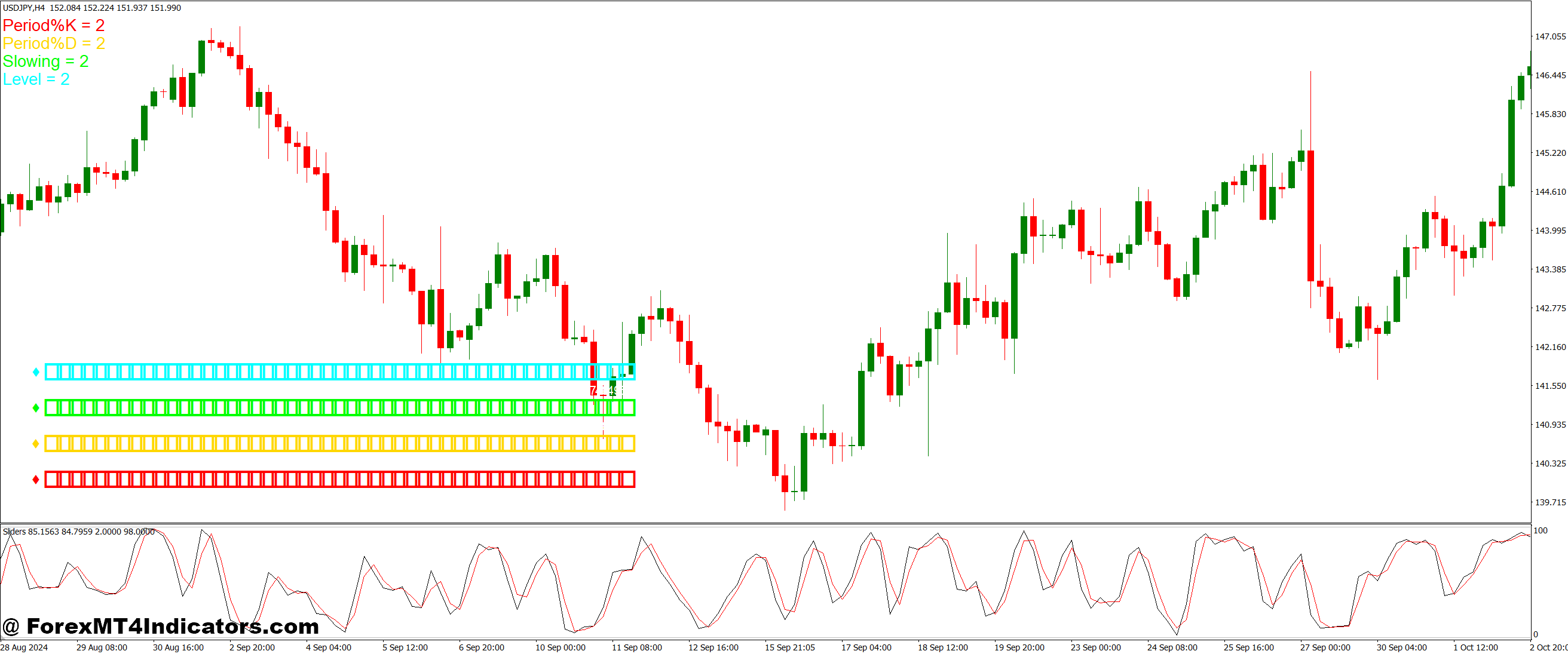 How It Improves Trading Decisions