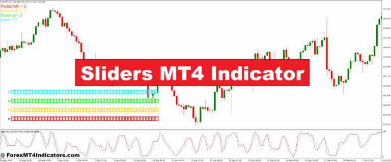 Sliders MT4 Indicator