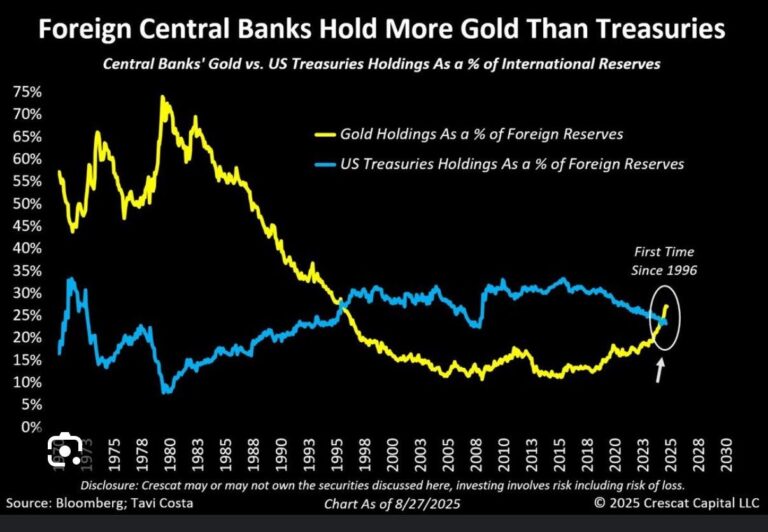 Motoring Through France - Fat Tail Daily