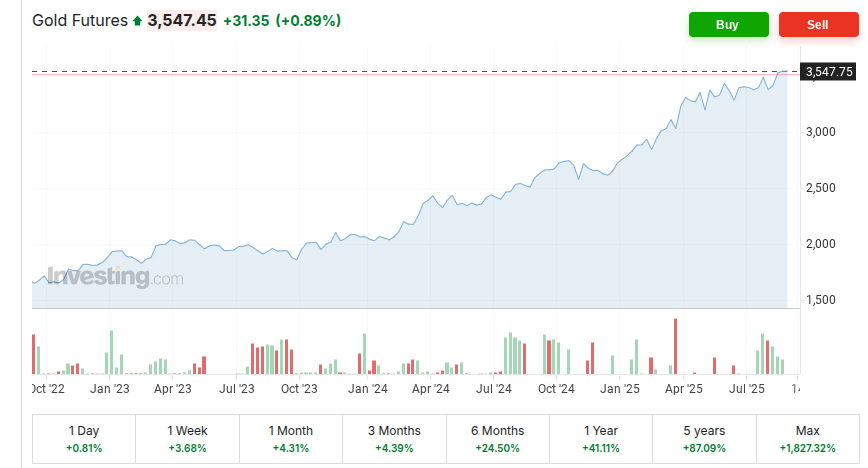 Ready to Roll - Fat Tail Daily
