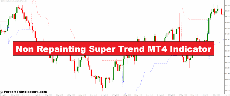 Non Repainting Super Trend MT4 Indicator