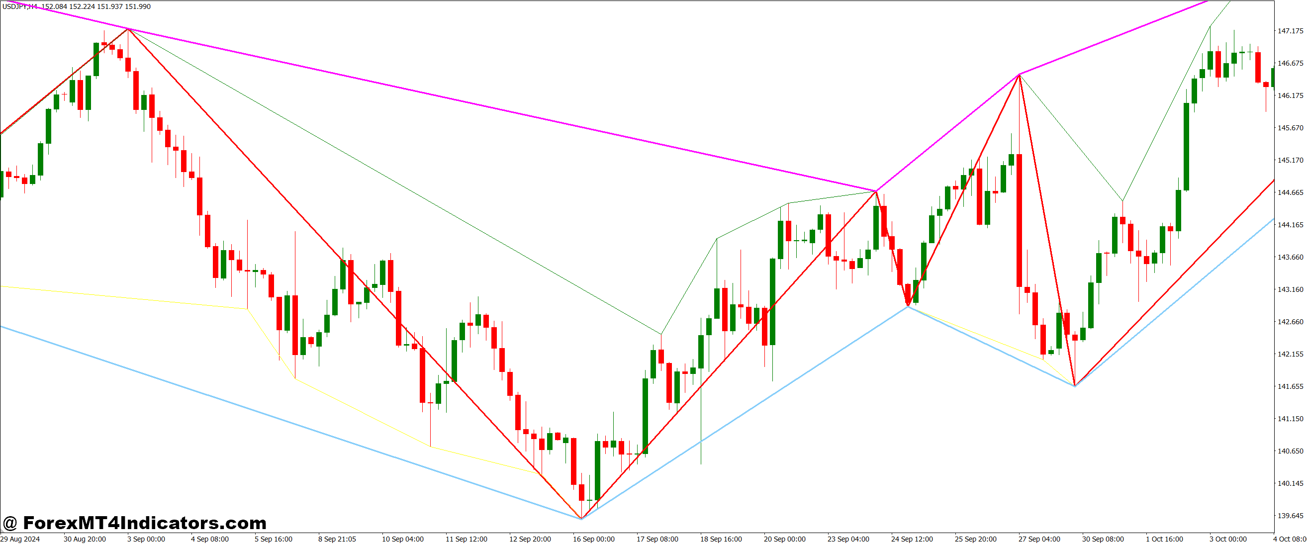 Practical Benefits in Real Trading