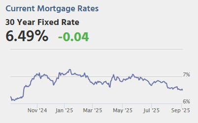 Thursday: ADP Employment, Unemployment Claims, Trade Deficit, ISM Services