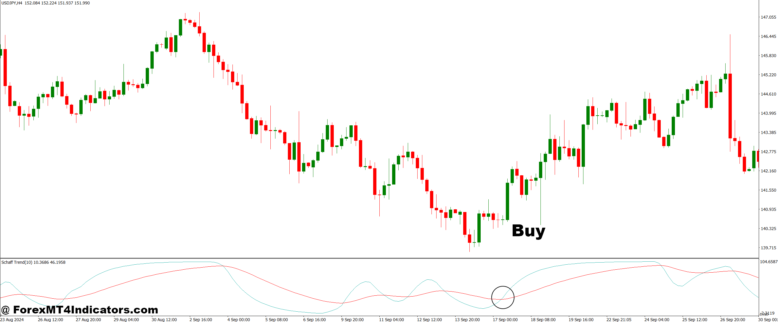 How to Trade with Schaff Trend Signal EMA MT4 Indicator - Buy Entry