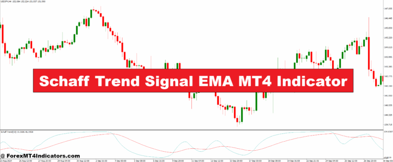 Schaff Trend Signal EMA MT4 Indicator
