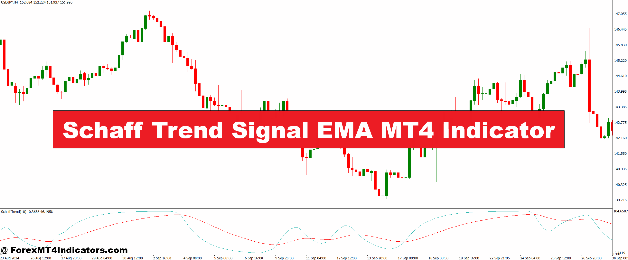 Schaff Trend Signal EMA MT4 Indicator