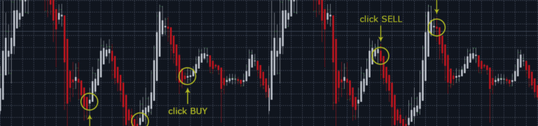 How to Trade Manually with Forex Pulse Detector