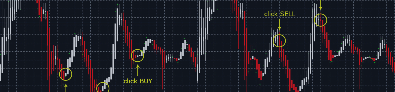 How to Trade Manually with Forex Pulse Detector