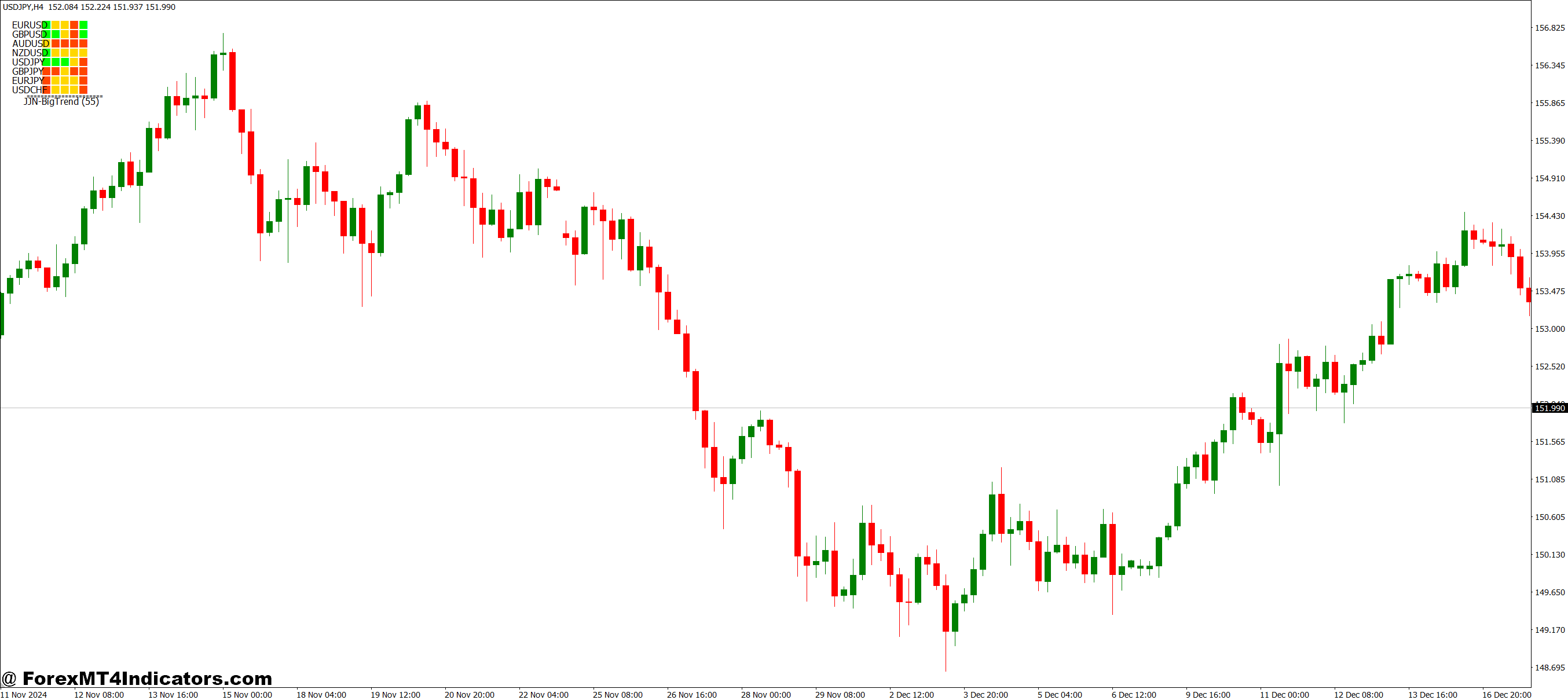 Best Practices for Using It