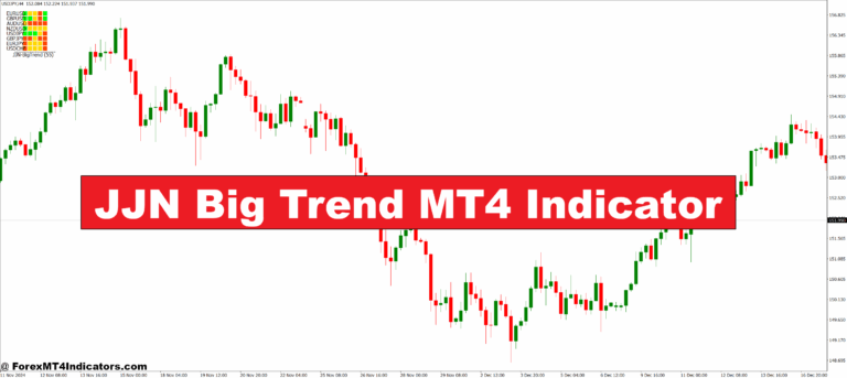 JJN Big Trend MT4 Indicator