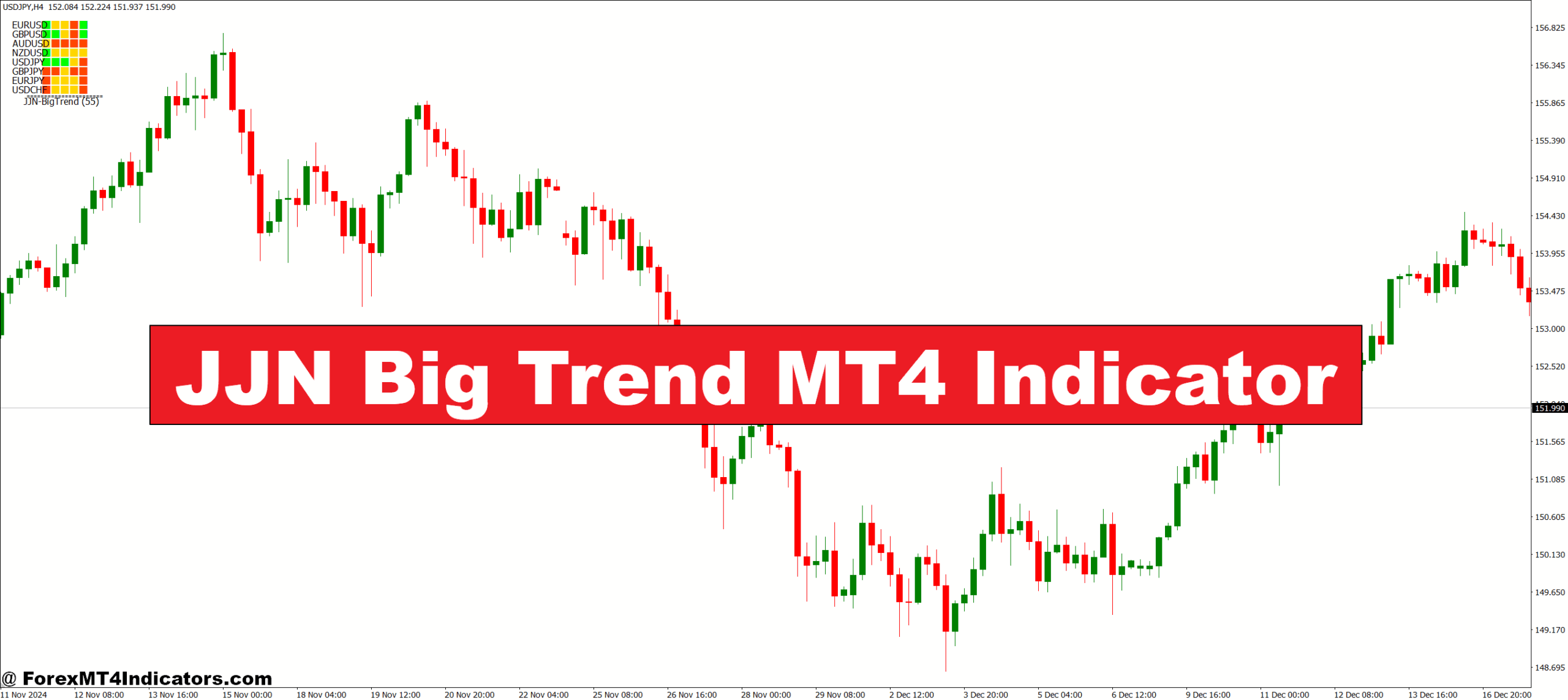 JJN Big Trend MT4 Indicator